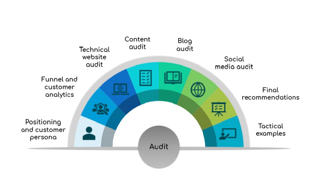 Table of content, showing the scope of the DM practical project 