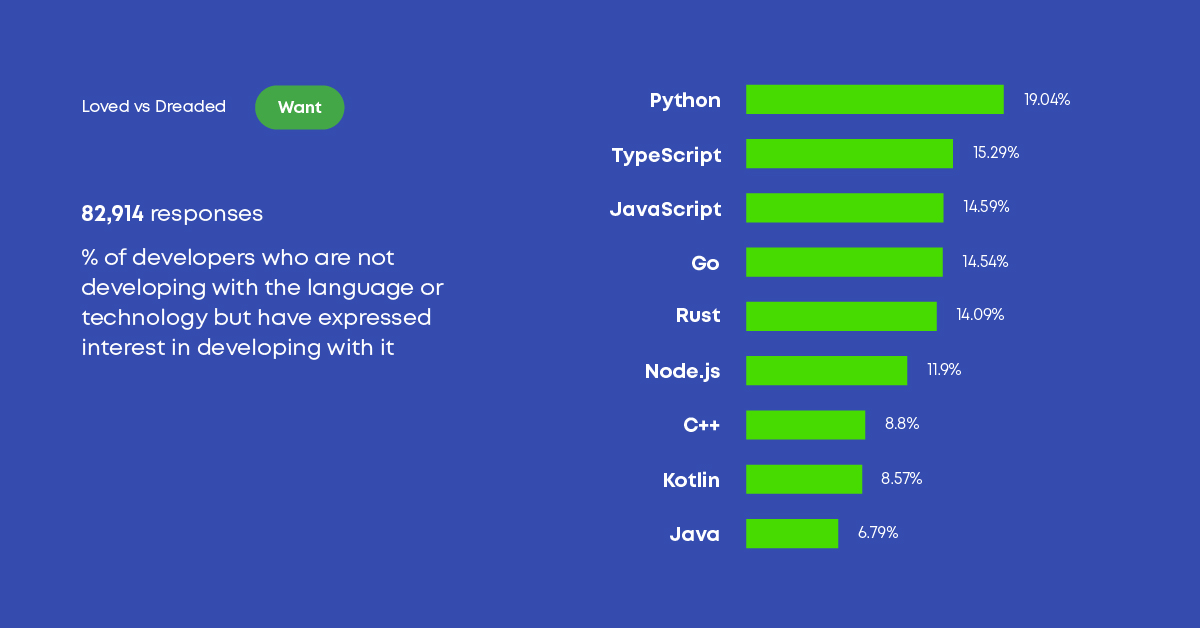 Your-6-month-road-to-a-successful-Python-developer-image